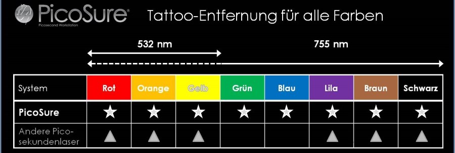 PicoSure-Farbspektrum-alle-farben